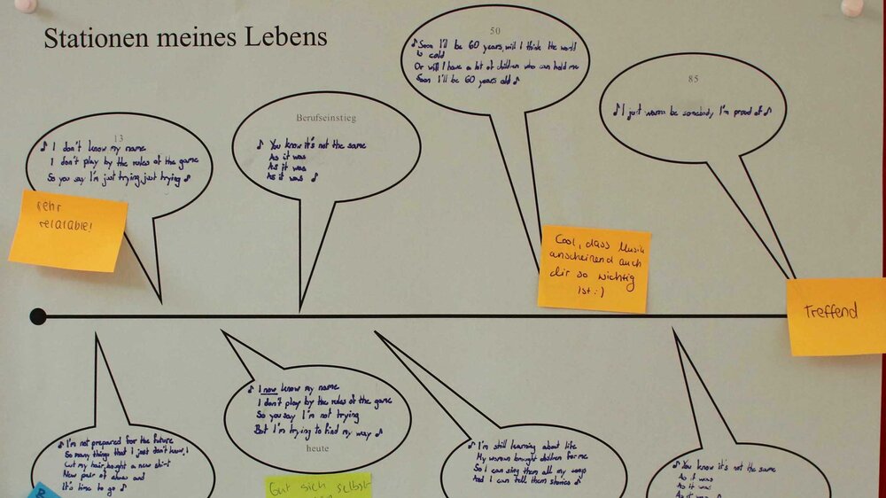 ©ISB Stationen meines Lebens